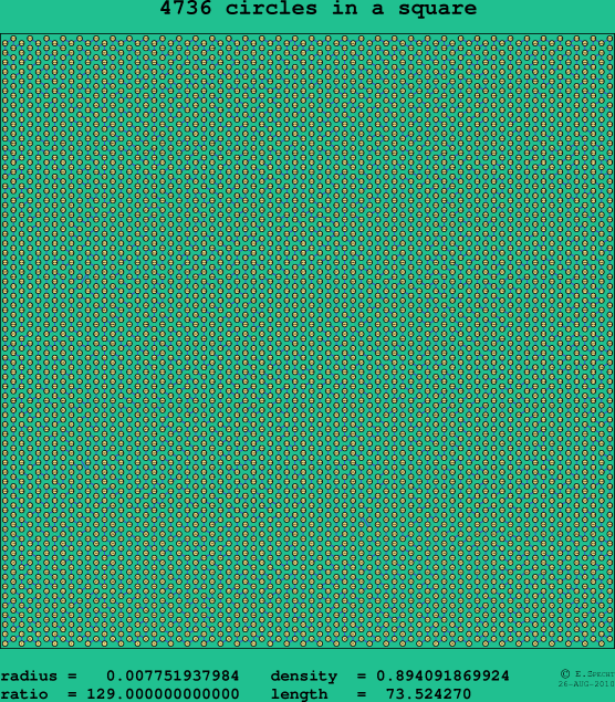 4736 circles in a square