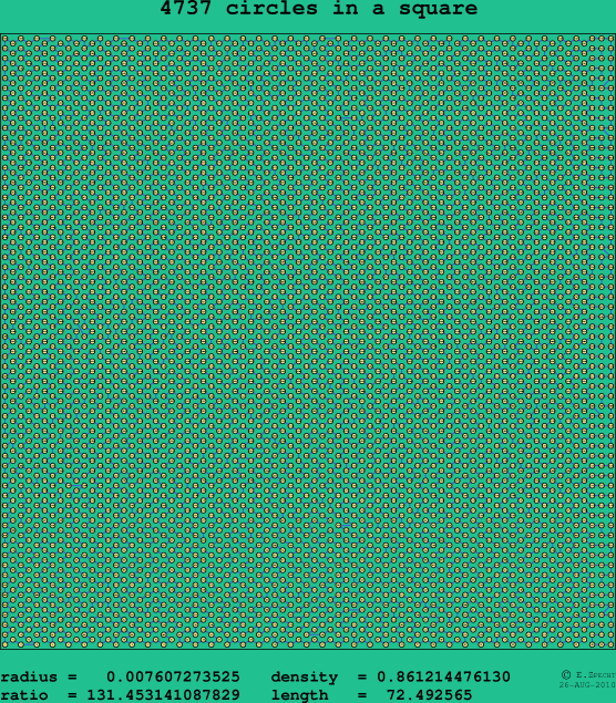 4737 circles in a square