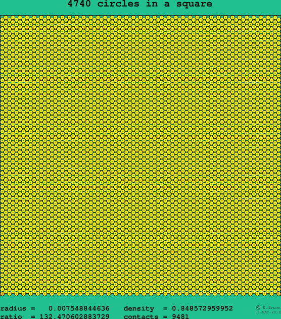 4740 circles in a square