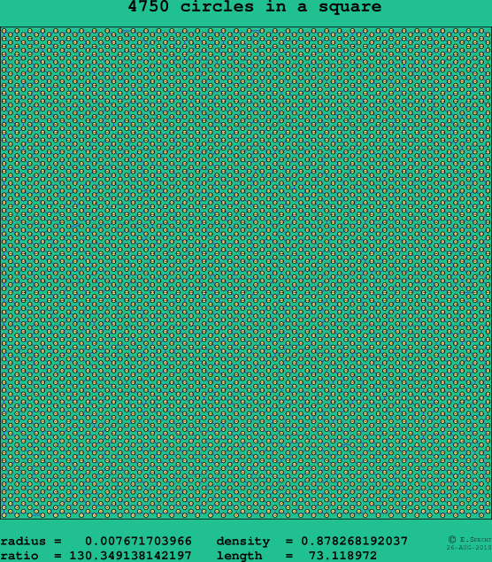 4750 circles in a square