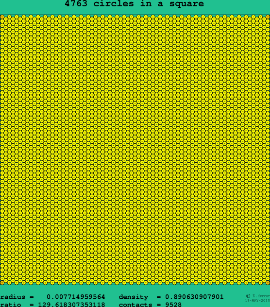 4763 circles in a square