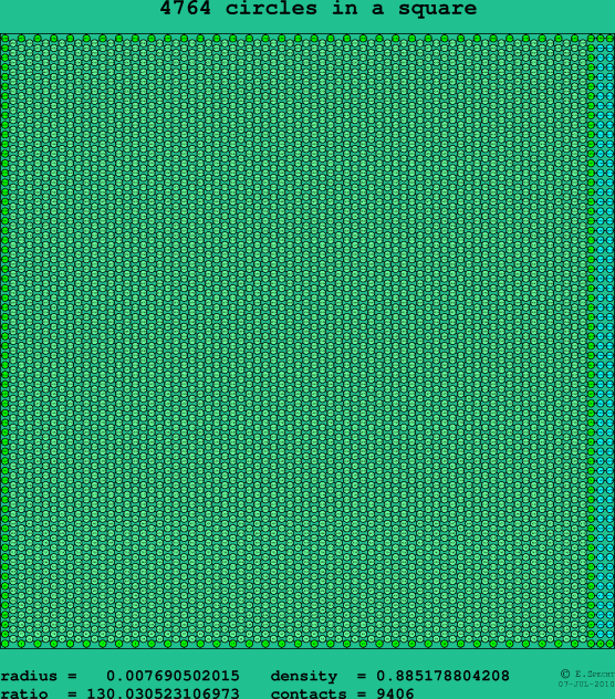 4764 circles in a square
