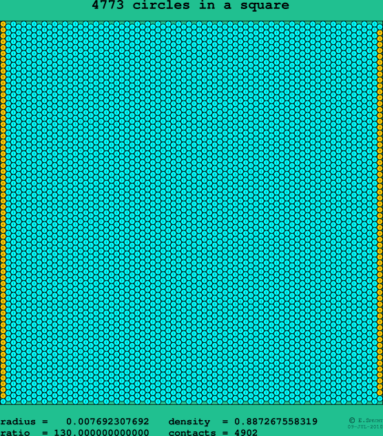 4773 circles in a square