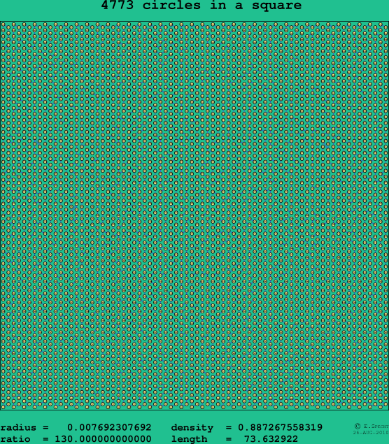4773 circles in a square