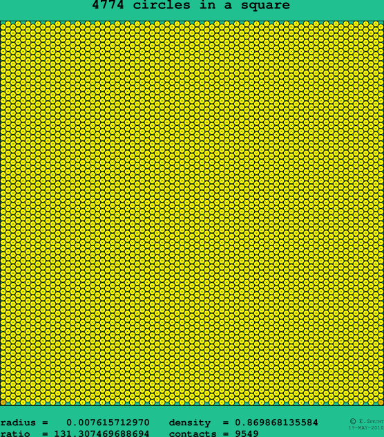 4774 circles in a square