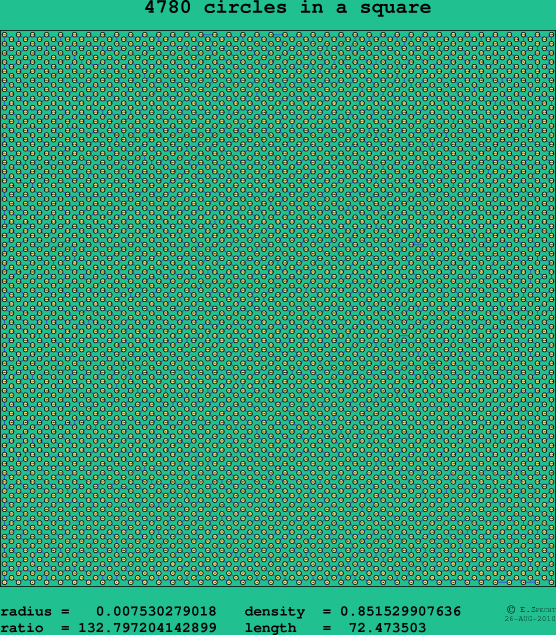 4780 circles in a square