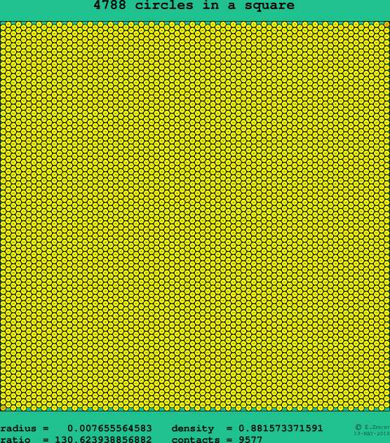 4788 circles in a square