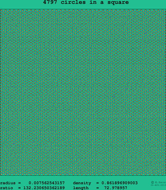 4797 circles in a square