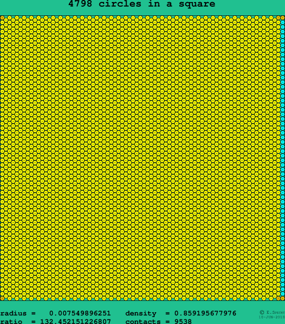 4798 circles in a square