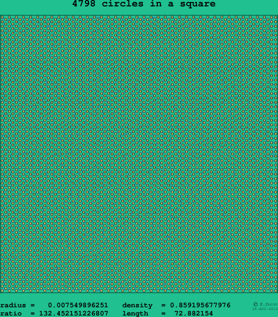 4798 circles in a square