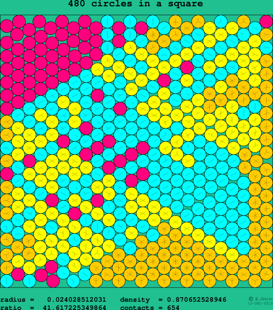 480 circles in a square