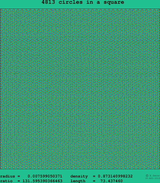 4813 circles in a square