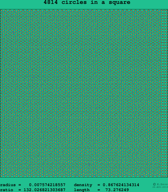 4814 circles in a square
