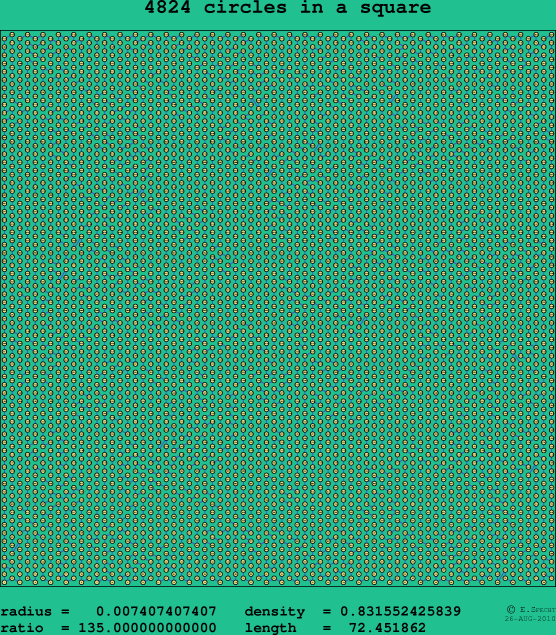 4824 circles in a square