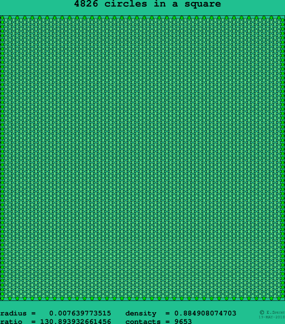 4826 circles in a square