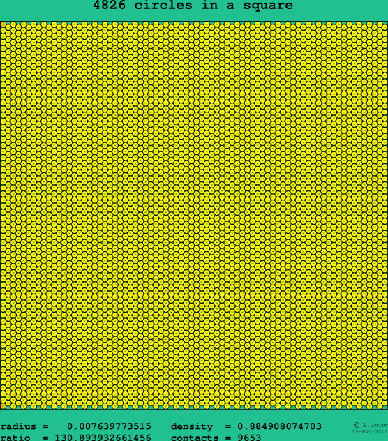 4826 circles in a square