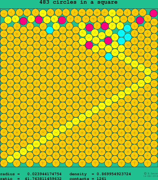 483 circles in a square