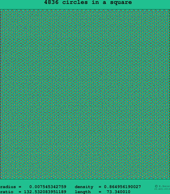 4836 circles in a square