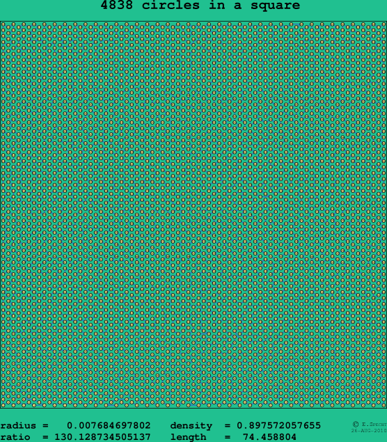 4838 circles in a square