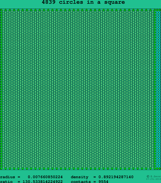 4839 circles in a square