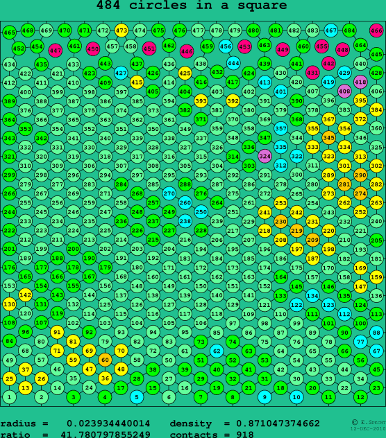 484 circles in a square