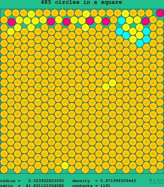 485 circles in a square
