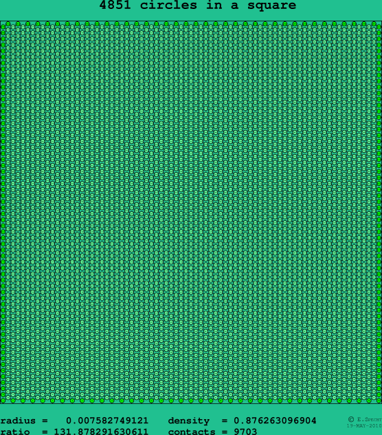 4851 circles in a square