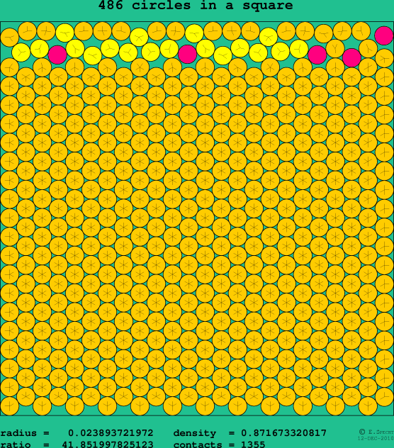 486 circles in a square