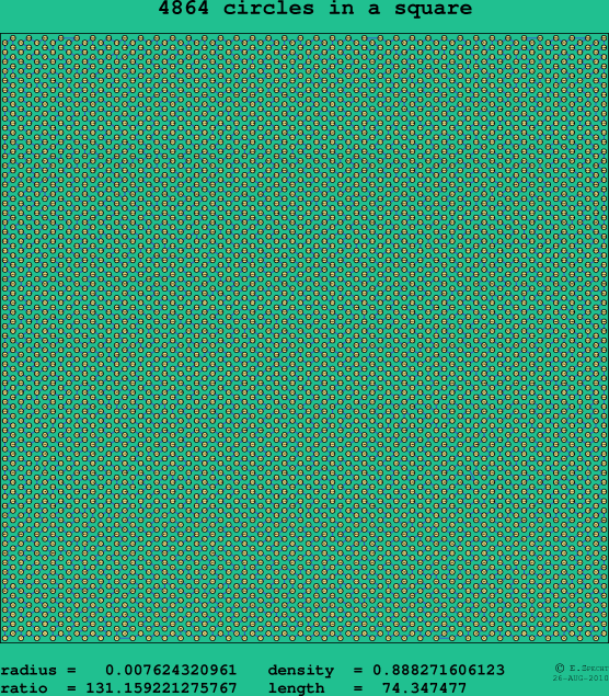 4864 circles in a square
