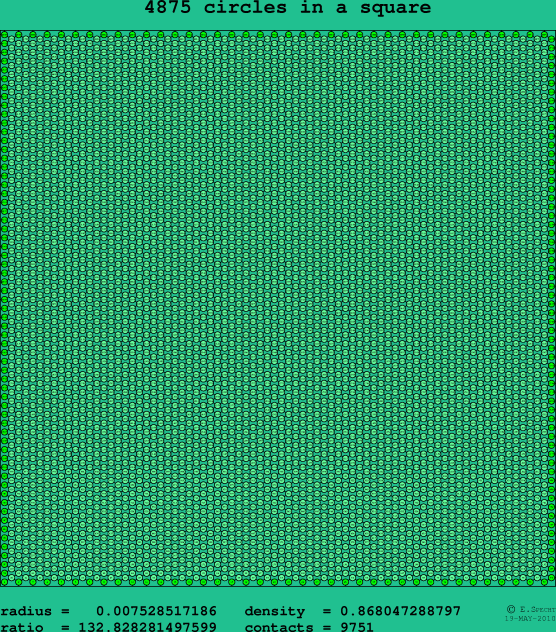 4875 circles in a square