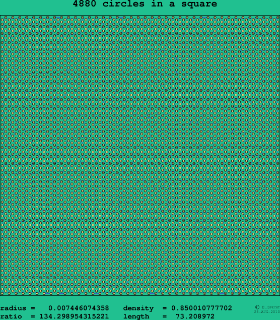 4880 circles in a square