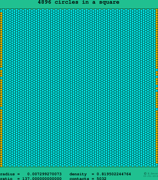 4896 circles in a square