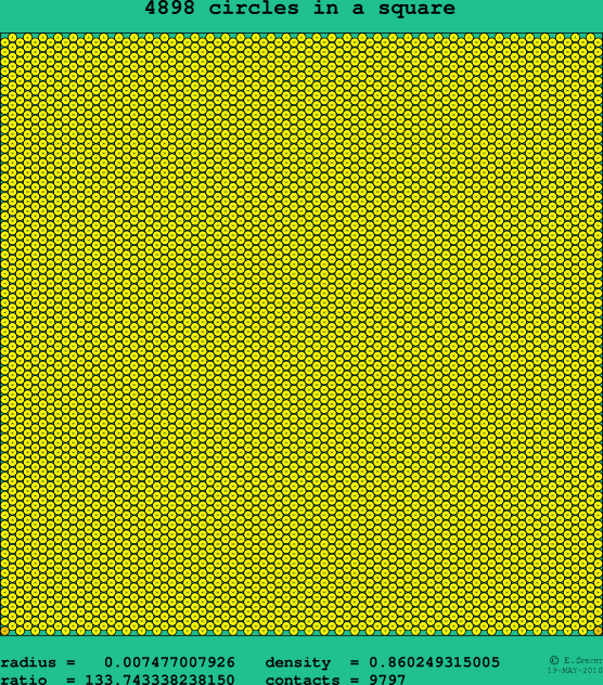 4898 circles in a square