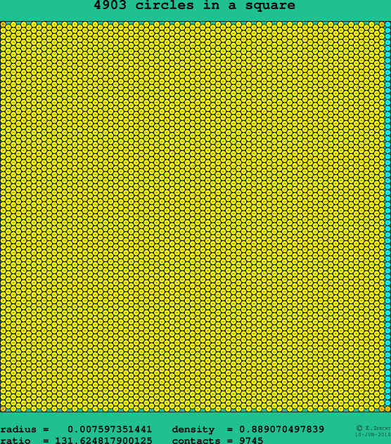 4903 circles in a square