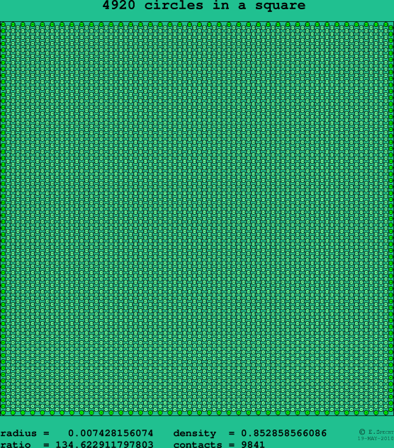 4920 circles in a square