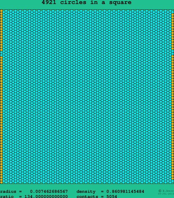 4921 circles in a square