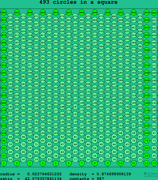493 circles in a square
