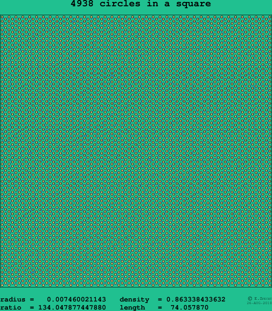 4938 circles in a square