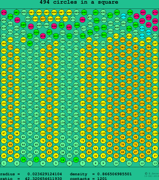 494 circles in a square
