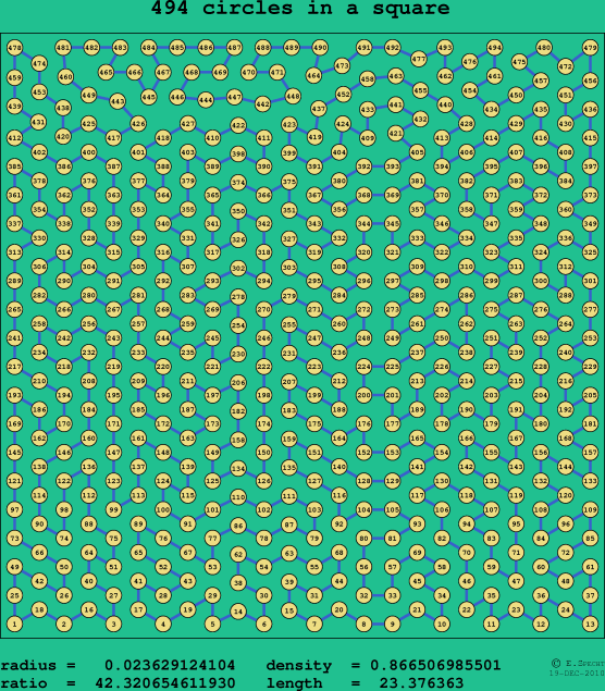 494 circles in a square