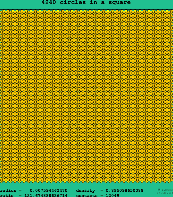 4940 circles in a square