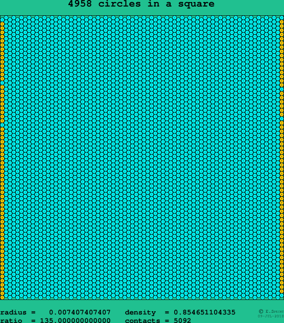 4958 circles in a square