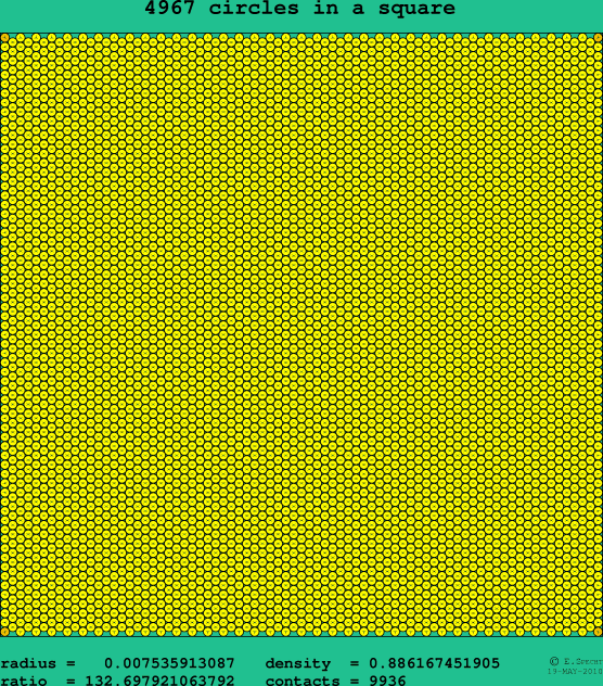 4967 circles in a square