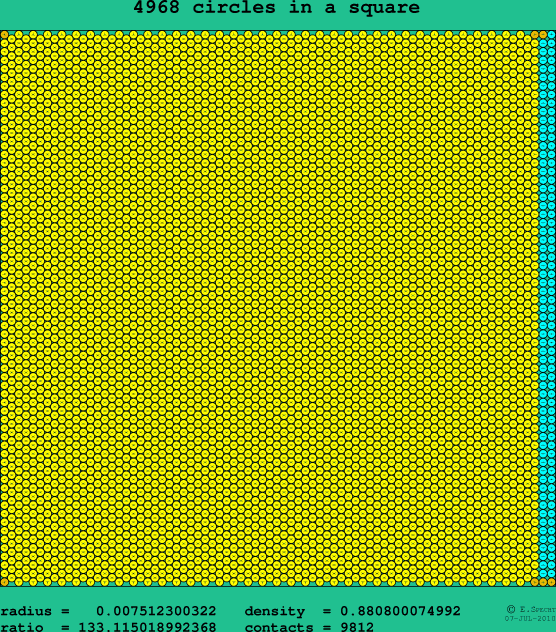 4968 circles in a square