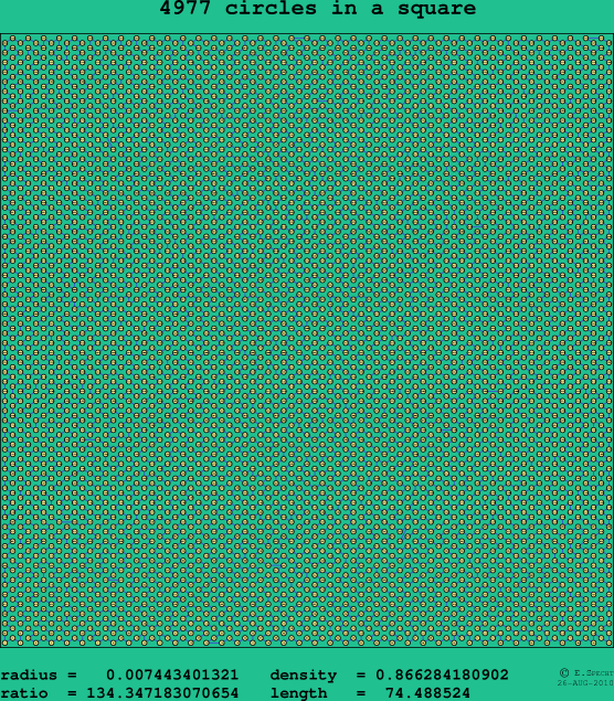 4977 circles in a square