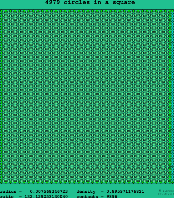 4979 circles in a square