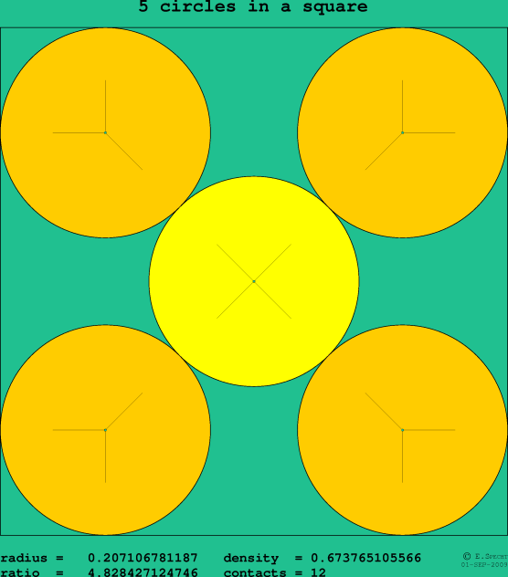 5 circles in a square
