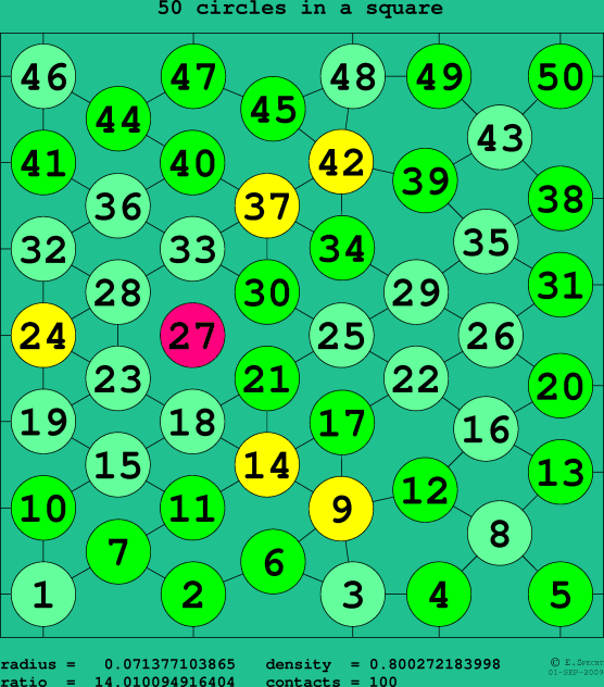 50 circles in a square