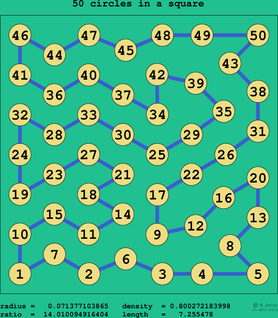 50 circles in a square