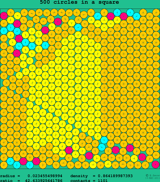 500 circles in a square
